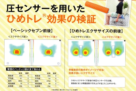 ひめトレ効果の検証